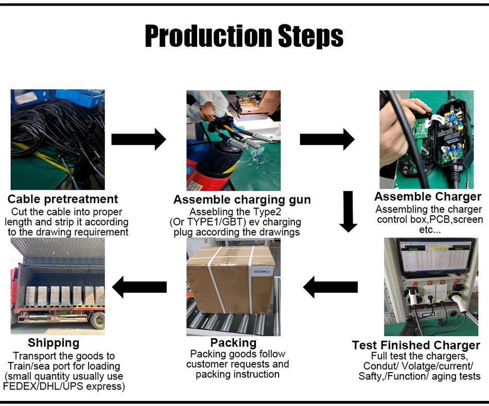 7 32A Electric Vehicle Portable electric vehicle Charger Type 1