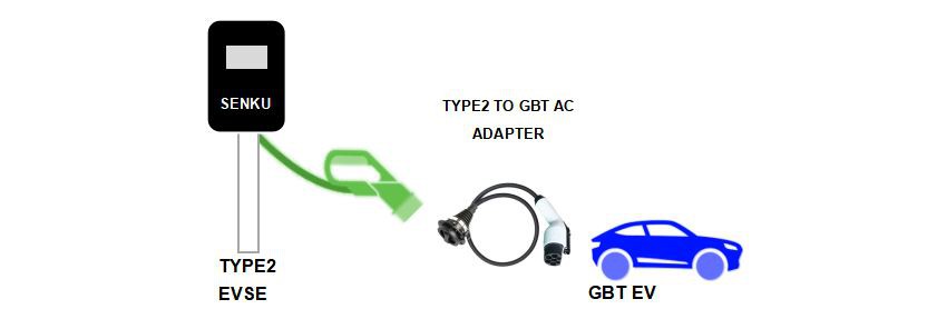 1 Electric Car Plug Type 2 to GBT EV Charging Adaptors 22kw