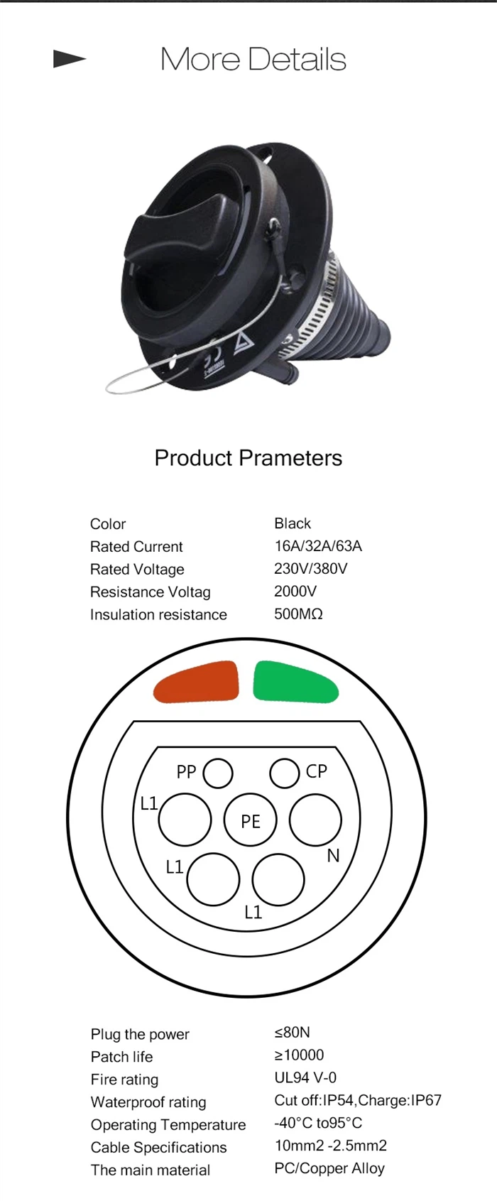 EC 62196 EV Connectors.jpg